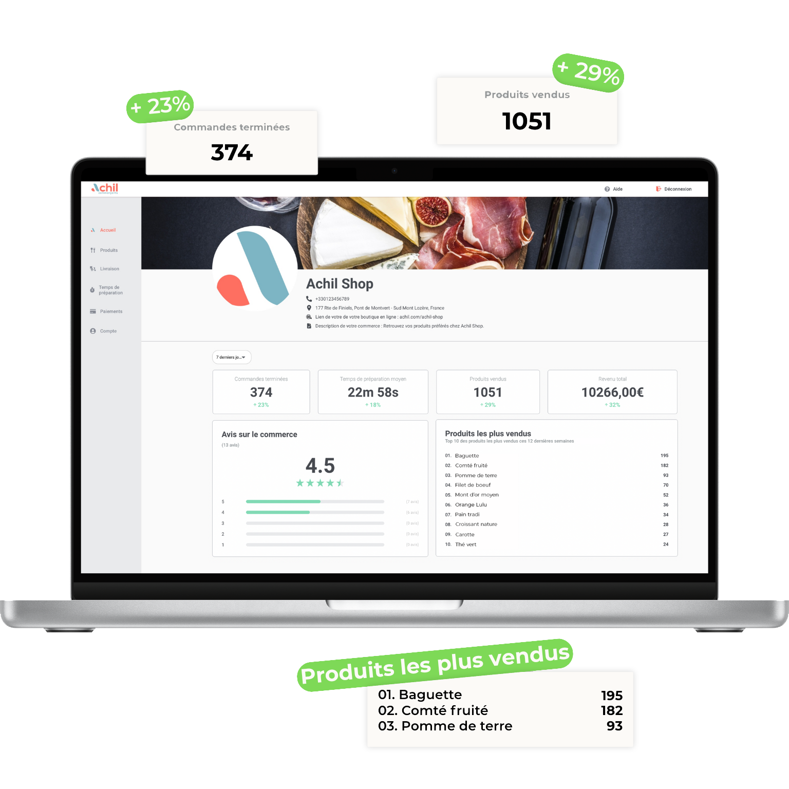 mockup de shop manager Achil montrant l'analyse des ventes avec des données chiffrées